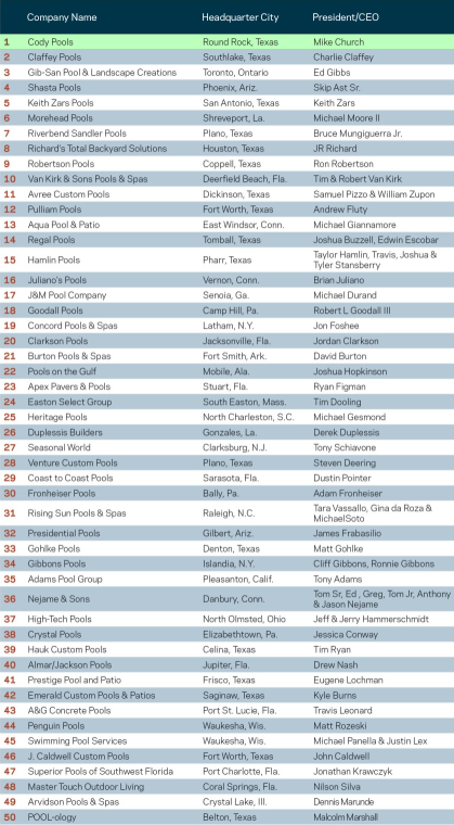 2025 PSN Awards List - Voted #1 13 Years in a row!